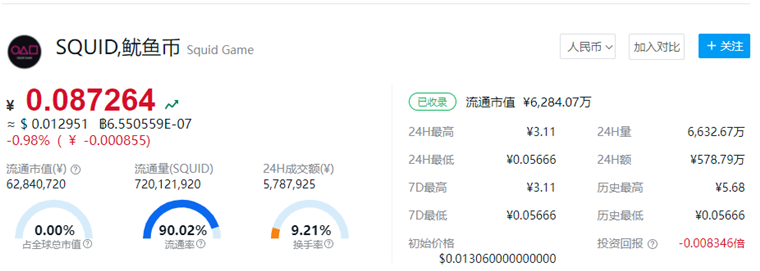 鱿鱼币最新消息（鱿鱼币价格今日行情）-第1张图片-交易所